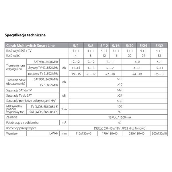 MULTISWITCH SMART LINE 5/8 CORAB - obrazek 3